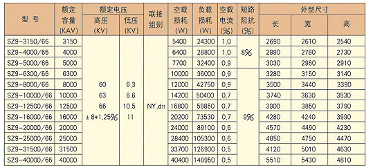 成套高低壓開關柜廠家