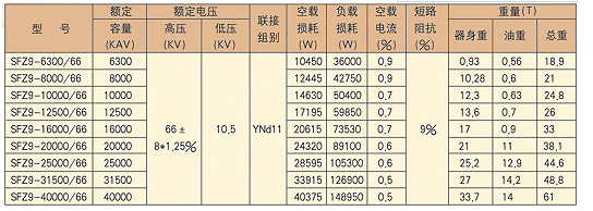 成套高錦州低壓開關柜廠家